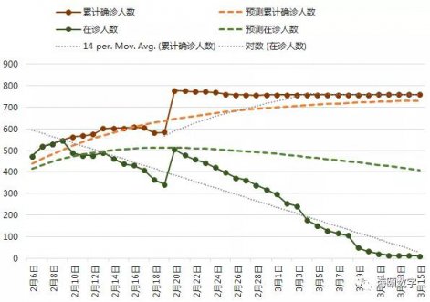 贝斯特软件成功使用大数据仿真技术预测疫情走势